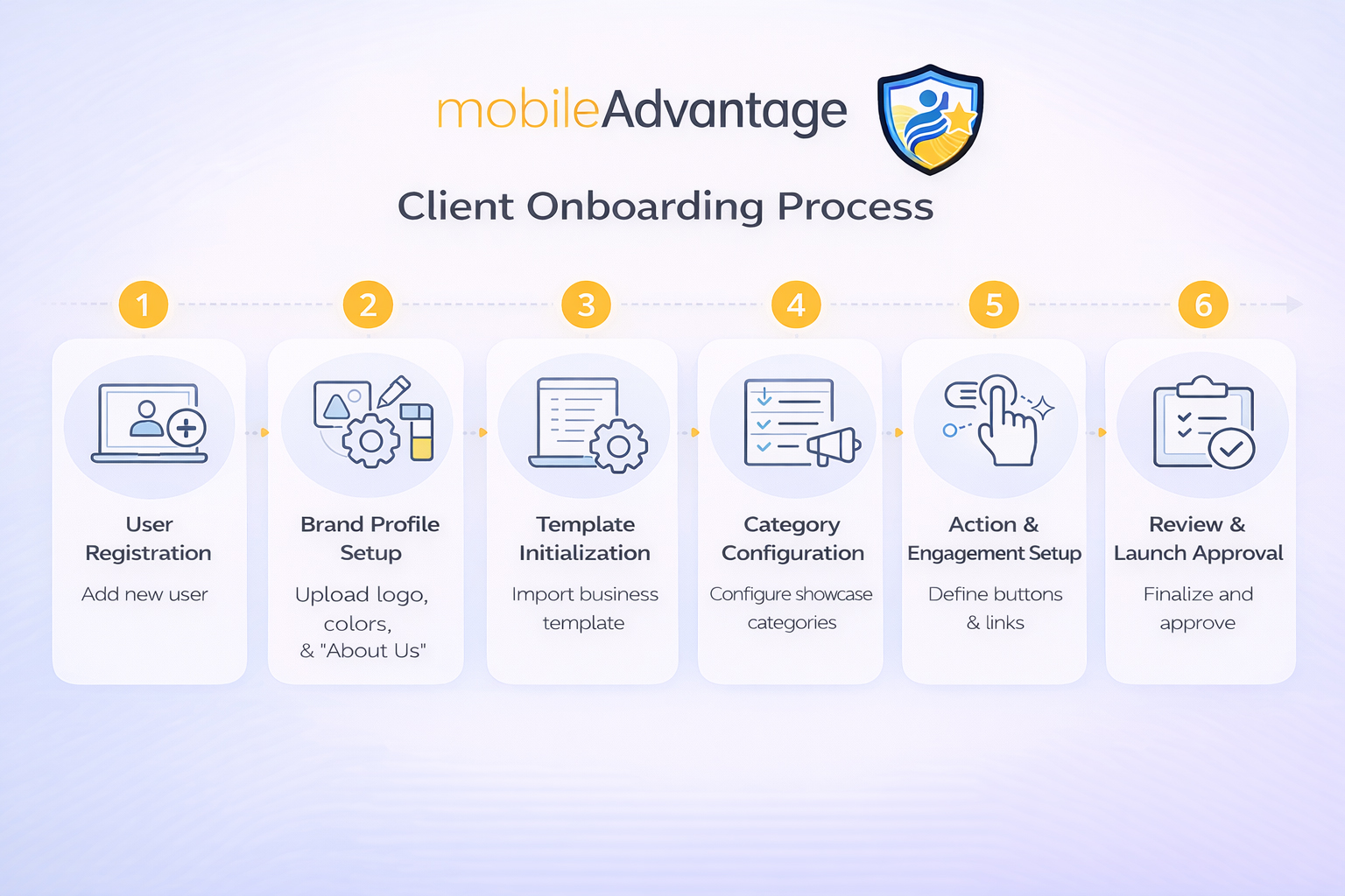 Mobile Advantage onboarding (landscape)
